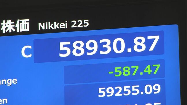 午前の日経平均株価 きのう終値からの下げ幅一時600円超 5万9000円台割り込む|TBS NEWS DIG