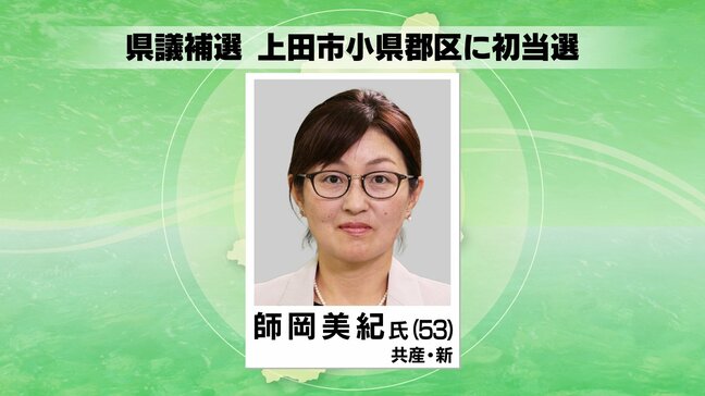 【速報】長野県議補選・上田市小県郡区 師岡美紀さん(共産・新)が初当選|TBS NEWS DIG