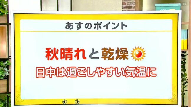高知の天気　14日　日差し届くも空気乾燥　山岸拓気象予報士が解説|TBS NEWS DIG
