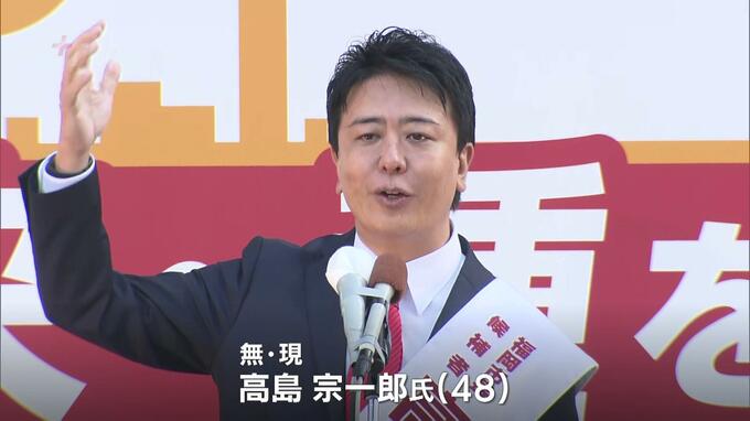 【福岡市長選】高島宗一郎氏（４８）元民放アナウンサーが４回目の当選を確実に　|　福岡のニュース｜RKB NEWS｜RKB毎日放送