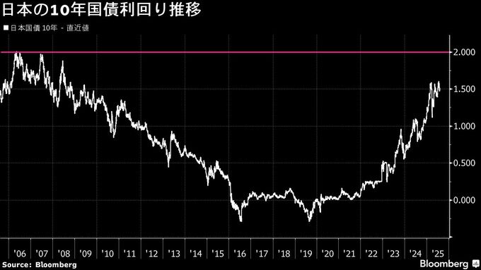 東京海上ＡＭの長沢社長、運用部門中心に100人増強－金利環境に対応