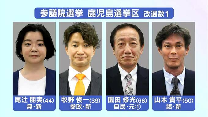 参議院選挙　投票進む　期日前は過去最高、当日も前回を上回る　鹿児島|TBS NEWS DIG