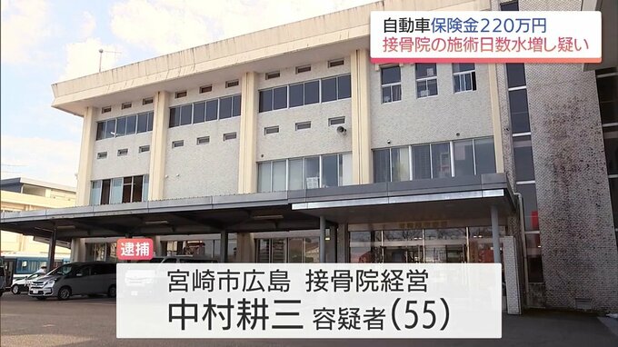 施術日数を水増し 自動車保険金約220万円をだまし取った疑い　宮崎市の接骨院経営の男(55)と無職の女(35)を逮捕|TBS NEWS DIG
