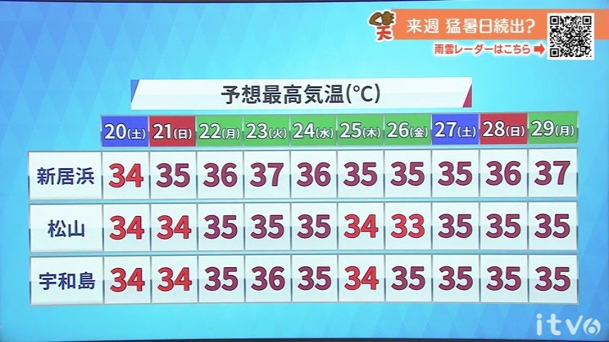 四国地方で梅雨明け 週末も厳しい暑さと天気の急変に注意【愛媛の天気