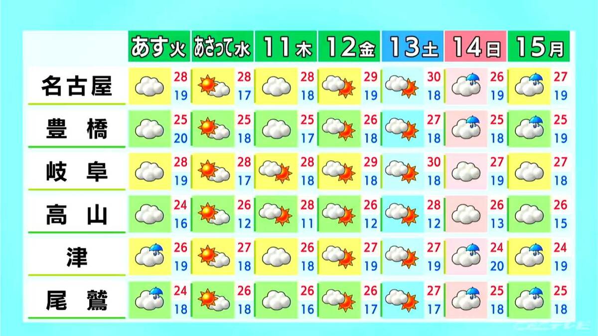 東海地方 夜は広い範囲で雨 予想最高気温は名古屋･岐阜で28℃ 津27℃ 愛知･岐阜･三重の天気予報（6/8 昼）
