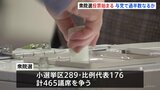 衆議院選挙の投票始まる 与党の過半数維持が最大の焦点 「政治とカネ」問題 経済政策などが争点|TBS NEWS DIG