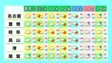 東海地方 夜は広い範囲で雨 予想最高気温は名古屋･岐阜で28℃ 津27℃ 愛知･岐阜･三重の天気予報（6/8 昼）|TBS NEWS DIG