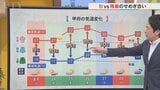 秋分の日の23日は日差しが少なく秋の空気に その後は日中と朝の気温差に注意 米津龍一気象予報士が解説 山梨|TBS NEWS DIG