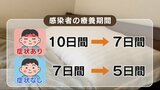 インンフルエンザと新型コロナ 海外では同時に感染拡大も……専門医に聞く|TBS NEWS DIG