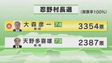 山梨県忍野村の村長選挙 新人の大森氏が初当選 | 山梨のニュース | UTYテレビ山梨