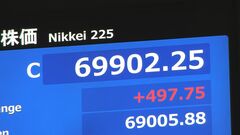 【速報】日経平均株価　終値497円高の6万9902円　最高値更新| TBS CROSS DIG with Bloomberg