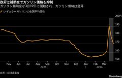 補助金反映しないガソリンスタンド、政府が個別訪問や適正価格要請へ| TBS CROSS DIG with Bloomberg