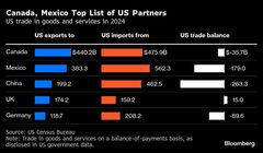カナダの対米報復関税、７割は継続－財務相が報告書に反論| TBS CROSS DIG with Bloomberg