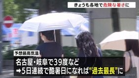 きのうまでの4日連続で最高気温40℃以上の「酷暑日」 きょうも名古屋・岐阜で39℃など各地で危険な暑さに　広い範囲に熱中症警戒アラート|TBS NEWS DIG