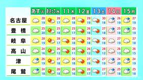 東海地方 夜は広い範囲で雨 予想最高気温は名古屋･岐阜で28℃ 津27℃ 愛知･岐阜･三重の天気予報（6/8 昼）|TBS NEWS DIG