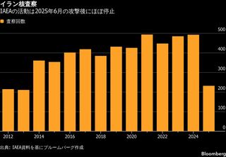 イラン核拡散リスク、米・イスラエルの攻撃前より増大－査察停滞で| TBS CROSS DIG with Bloomberg