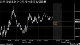 円は155円付近、米指標堅調がドルの支え－債券は超長期中心に下落へ| TBS CROSS DIG with Bloomberg
