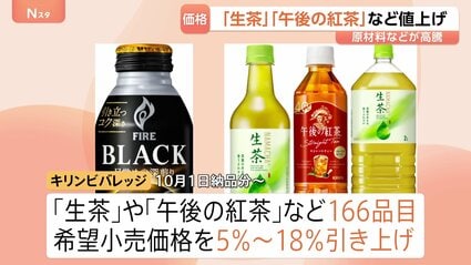 キリン「午後の紅茶」など166品目値上げ 「生茶（525ml）」220円（税抜