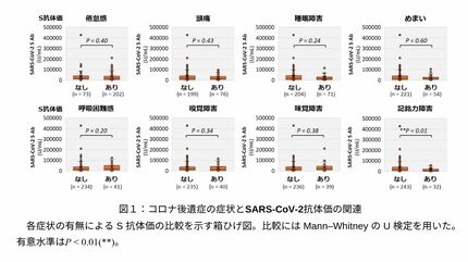 オミクロン期のコロナ後遺症】多くの患者が「霧がかかったよう