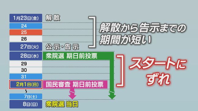 衆議院選挙と一緒に行われる「国民審査」 1月中の “期日前” 審査ができず…なぜ？ そもそも国民審査って？|TBS NEWS DIG