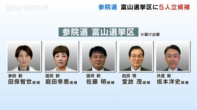 富山選挙区に5人立候補　参議院選挙公示　17日間の選挙戦に突入|TBS NEWS DIG