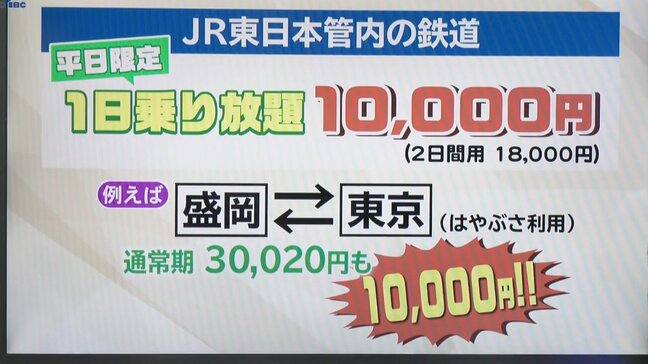 平日1日1万円で新幹線在来線乗り放題　JR東日本の割安切符「キュンパス」効果は？　岩手|TBS NEWS DIG