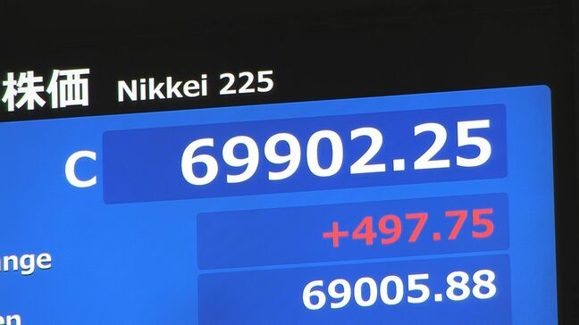 【速報】日経平均株価 終値497円高の6万9902円 最高値更新|TBS NEWS DIG