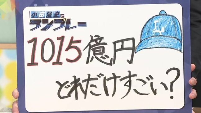 大谷翔平選手 1015億円で何が出来る? 山口県のお金に置きかえてみると…|TBS NEWS DIG