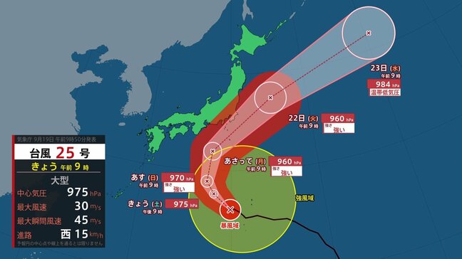 【きょうの天気】台風25号は勢力増しながら北上…関東・東海では20日から大雨となる見込み　シルバーウィーク後半には晴れ間も【台風情報】|TBS NEWS DIG