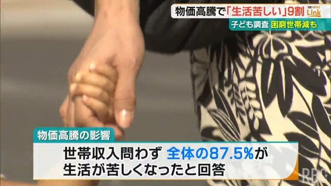 物価高騰で「生活苦しい」9割　県が実施した沖縄子ども調査　困窮世帯減も　|　沖縄のニュース｜RBC 琉球放送