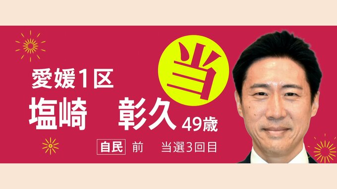 【速報 愛媛1区】自民党の塩崎彰久氏が当選確実 衆議院議員選挙2026|TBS NEWS DIG