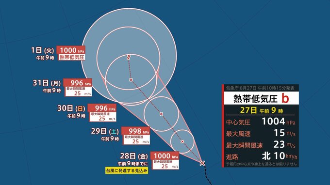 【台風情報】"台風のタマゴ"熱帯低気圧が台風に発達へ　今月9個目の台風に【8月28日～9月6日雨･風シミュレーション】　|TBS NEWS DIG