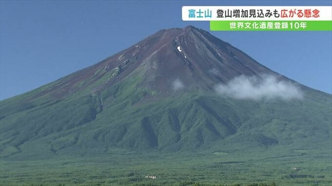 「予約が取れないお客さんが...」 富士山の登山者　増加見込みに地元は危機感　規制ができない理由　|　山梨のニュース | ＵＴＹテレビ山梨