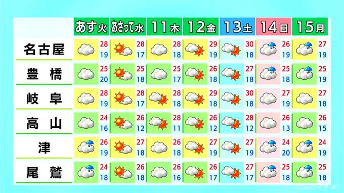 東海地方 夜は広い範囲で雨 予想最高気温は名古屋･岐阜で28℃ 津27℃ 愛知･岐阜･三重の天気予報（6/8 昼）|TBS NEWS DIG