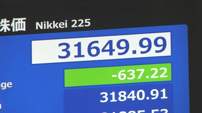 【速報】日経平均 一時600円超値下がり　米株安が重荷に　FRB議長の発言警戒