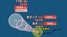 【台風情報】熱帯低気圧が発達「台風5号（ハグピート）」が発生　今後の進路、日本への影響は？天気シミュレーションで詳しく見る【気象庁 8日最新情報】　|　岡山・香川のニュース | 天気 | RSK山陽放送