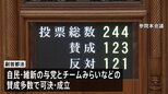 副首都構想を具体化するための法律が参議院本会議で可決・成立 27日に高市総理出席の集中審議|TBS NEWS DIG