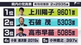 求められたのは「刷新感」自民党新総裁に石破氏 専門家が分析 静岡県内の党員票は上川大臣に期待感も【記者解説】 | 静岡のニュース | SBSNEWS | 静岡放送