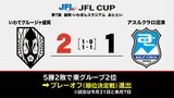 いわてグルージャ盛岡 柳下の2ゴールでアスルクラロ沼津に勝利 ホームでJFL CUPプレーオフ進出決める 盛岡市 | IBC NEWS | IBC岩手放送