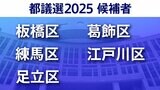 【東京都議選2025】あなたの街の候補者は?顔写真一覧を見る【板橋区・練馬区・足立区・葛飾区・江戸川区】|TBS NEWS DIG