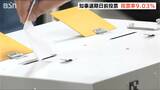 【新潟県知事選挙】期日前投票9.03% 投票日7日前の投票率としては過去最高に|TBS NEWS DIG