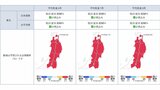 今年の夏の平均気温は？ 降水量はどうなる？ 東北地方の向こう3か月(6月～8月)の天候の見通し　月別では？　今後の東北・全国の天気を画像で　気象庁　|　山形のニュース│TUYテレビユー山形