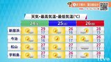 24日(金)は晴れて気温上昇 夏日続出か【愛媛の天気】 | 愛媛のニュース - Nスタえひめ|あいテレビは6チャンネル