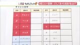 「新型コロナの変異株、なんでいろんな名前が出てくるの?」専門医に聞いてみた(静岡県) | 静岡のニュース | SBSNEWS | 静岡放送