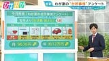 物価上昇で『お小遣い』1万4000円減少…“家計管理”何を削る?プロ直伝 節約のコツ【ひるおび】|TBS NEWS DIG