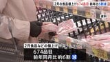 2月の食品値上げは674品目 前年同月比約6割減少 東京23区消費者物価指数2.0%の上昇 伸び率は前月比0.3%下落 伸び率やや緩やかに|TBS NEWS DIG