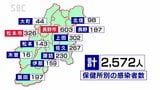 新型コロナ 長野県内で新たに6人死亡 2572人感染|TBS NEWS DIG