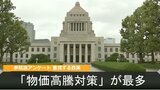 参院選アンケート 重視する政策「物価高騰対策」が最多 「選挙に関心ある」約6割 | 大分のニュース|OBS NEWS|大分放送