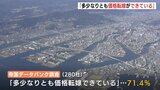 広島県内の企業 「多少なりとも価格転嫁」は７割　|　RCC NEWS | 広島ニュース | RCC中国放送