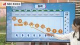 30日夜はひと桁に…急激な気温低下に注意を 平地気象予報士解説【長崎】 | 長崎のニュース | 天気 | NBC長崎放送